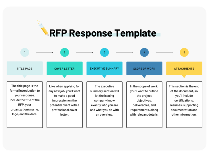 RFP Response Template Sample