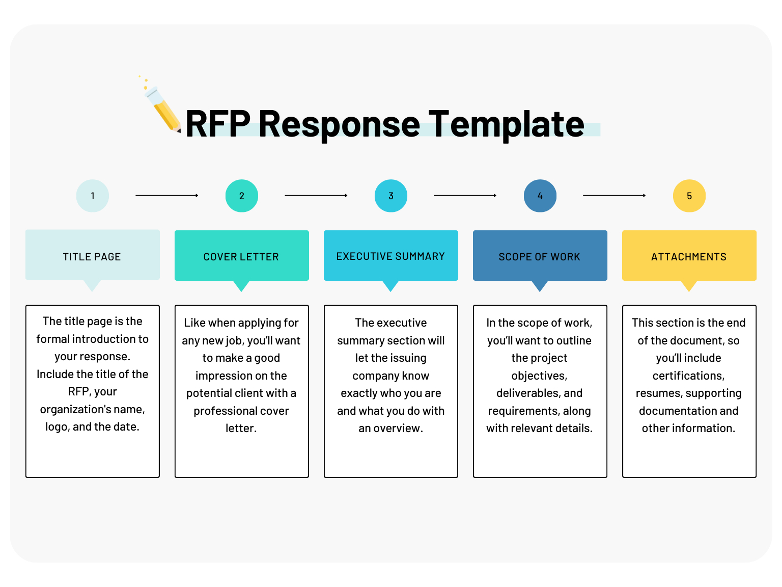 How To Build An Rfp Response Template - The Bid Lab pertaining to Rfp Response Template Sample