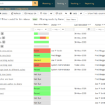 How To Conduct User Acceptance Testing (Uat): A Complete Gui Regarding User Acceptance Testing Sample Template