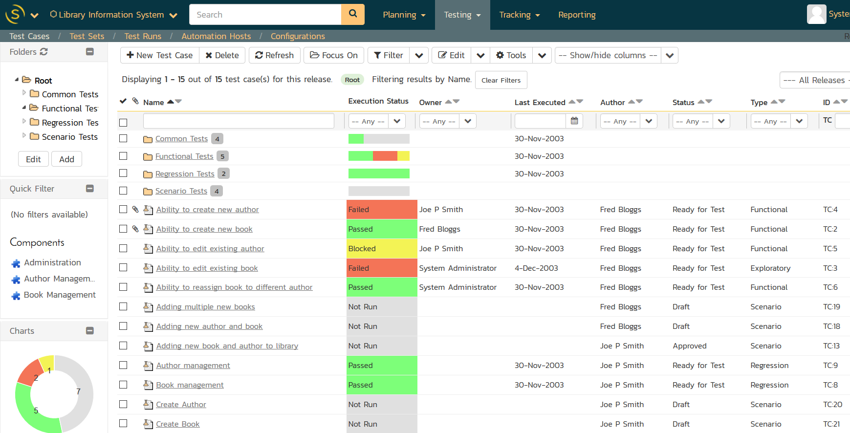 How To Conduct User Acceptance Testing (Uat): A Complete Gui regarding User Acceptance Testing Sample Template