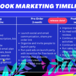 How To Create A Book Marketing Plan (+ Book Marketing Timeline Pertaining To Book Marketing Plan Sample Template