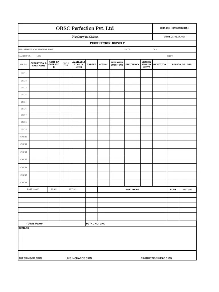 How To Create A Daily Production Report For Your Business? with Production Report Sample Template