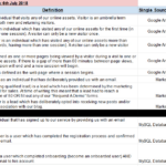 How To Create A Data Dictionary? + Templates From Projectbi & Usda Regarding Data Dictionary Sample Template