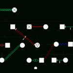 How To Create A Genogram Quickly   All You Need To Know About With Regard To Genogram Sample Template