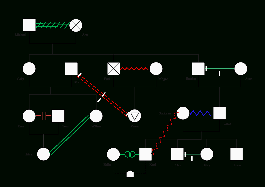 How To Create A Genogram Quickly - All You Need To Know About with regard to Genogram Sample Template