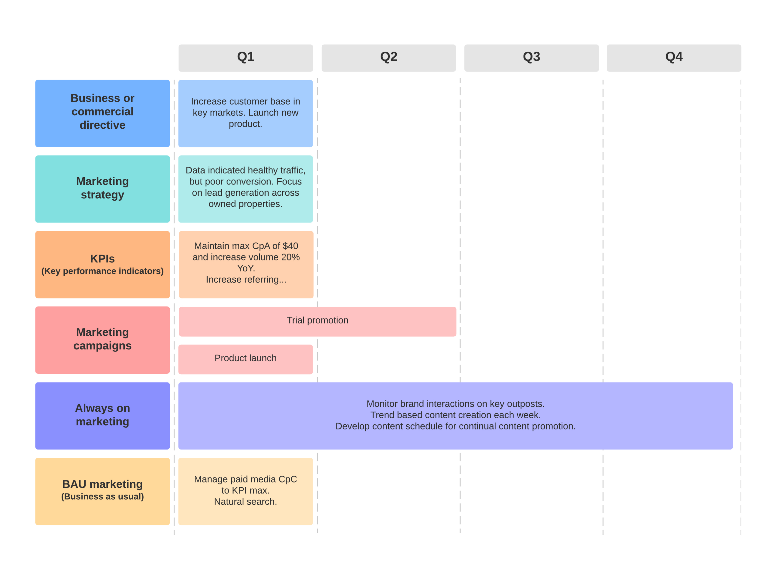 How To Create A Marketing Plan Template You&amp;#039;Ll Actually Use with regard to Marketing Plan Template Sample