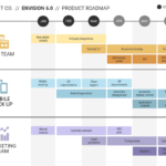 How To Create A Product Roadmap [With Templates]   Venngage Pertaining To Product Roadmap Template Sample