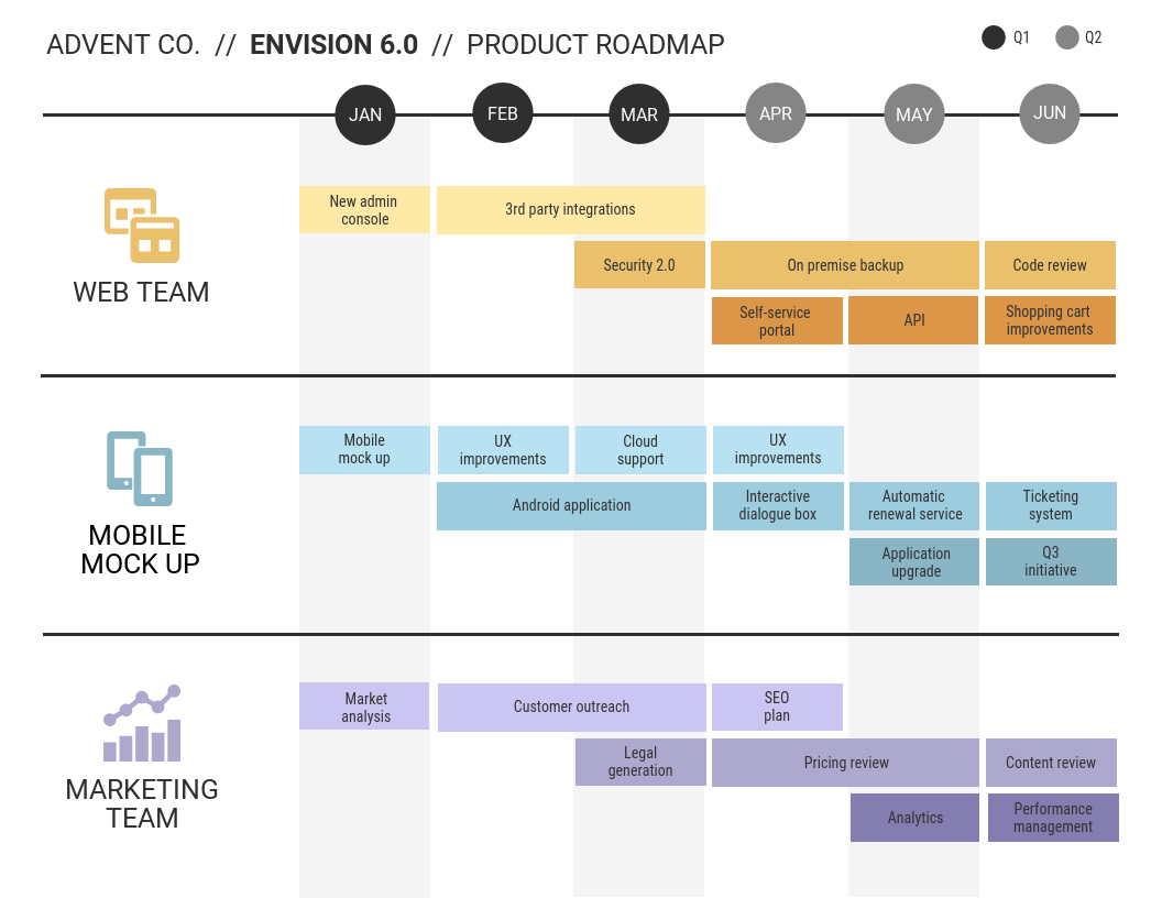 How To Create A Product Roadmap [With Templates] - Venngage pertaining to Product Roadmap Template Sample