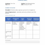 How To Create A Professional Development Plan (+Template) For Professional Development Plan Sample Template