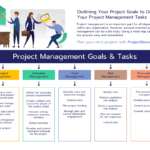 How To Create A Project Plan: Strategy, Examples And Templates In It Project Plan Template Sample