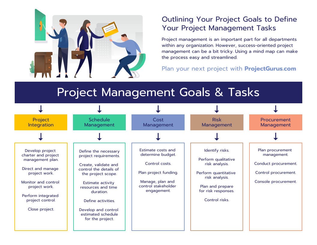 How To Create A Project Plan: Strategy, Examples And Templates in It Project Plan Template Sample