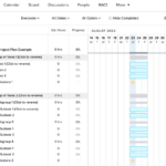 How To Create A Realistic Project Plan: Templates & Examples With It Project Plan Template Sample