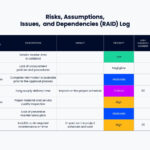 How To Create A Risk Management Plan + Template & Examples Throughout Schedule Risk Assessment Template Sample