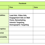 How To Create A Social Media Marketing Strategy [+ Free Template] With Regard To Sample Social Media Strategy Template