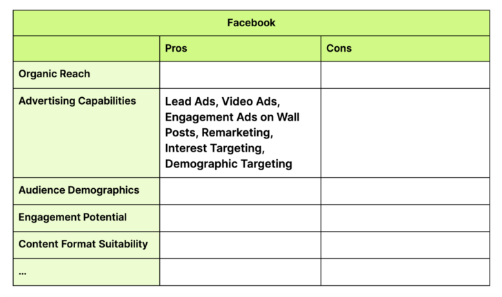 Sample Social Media Strategy Template