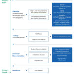 How To Create A Software Design Document   Jelvix Intended For Technical Design Document Template Sample