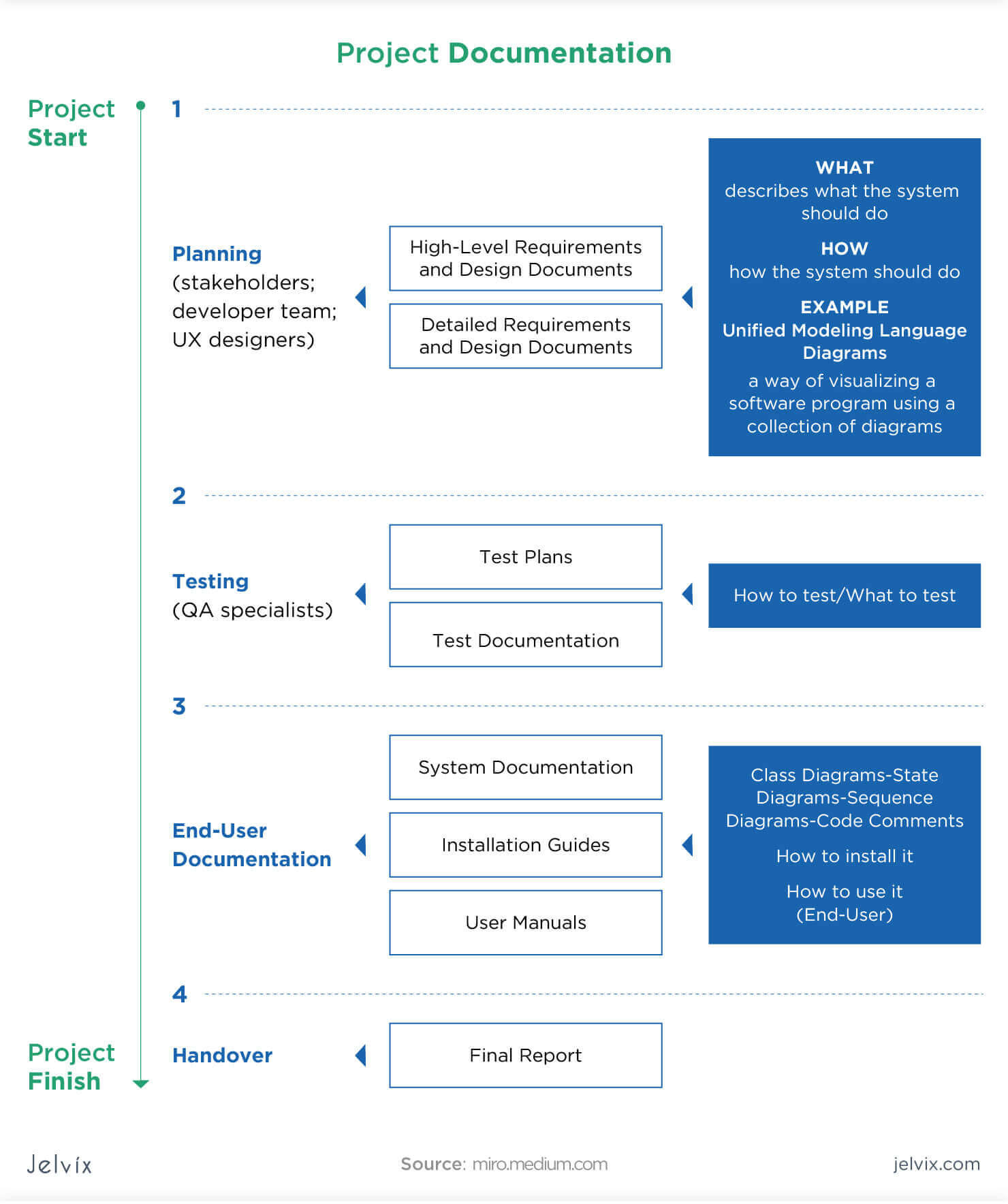 How To Create A Software Design Document - Jelvix intended for Technical Design Document Template Sample