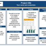 How To Create An Effective Poster Presentation For Poster Presentation Template Sample