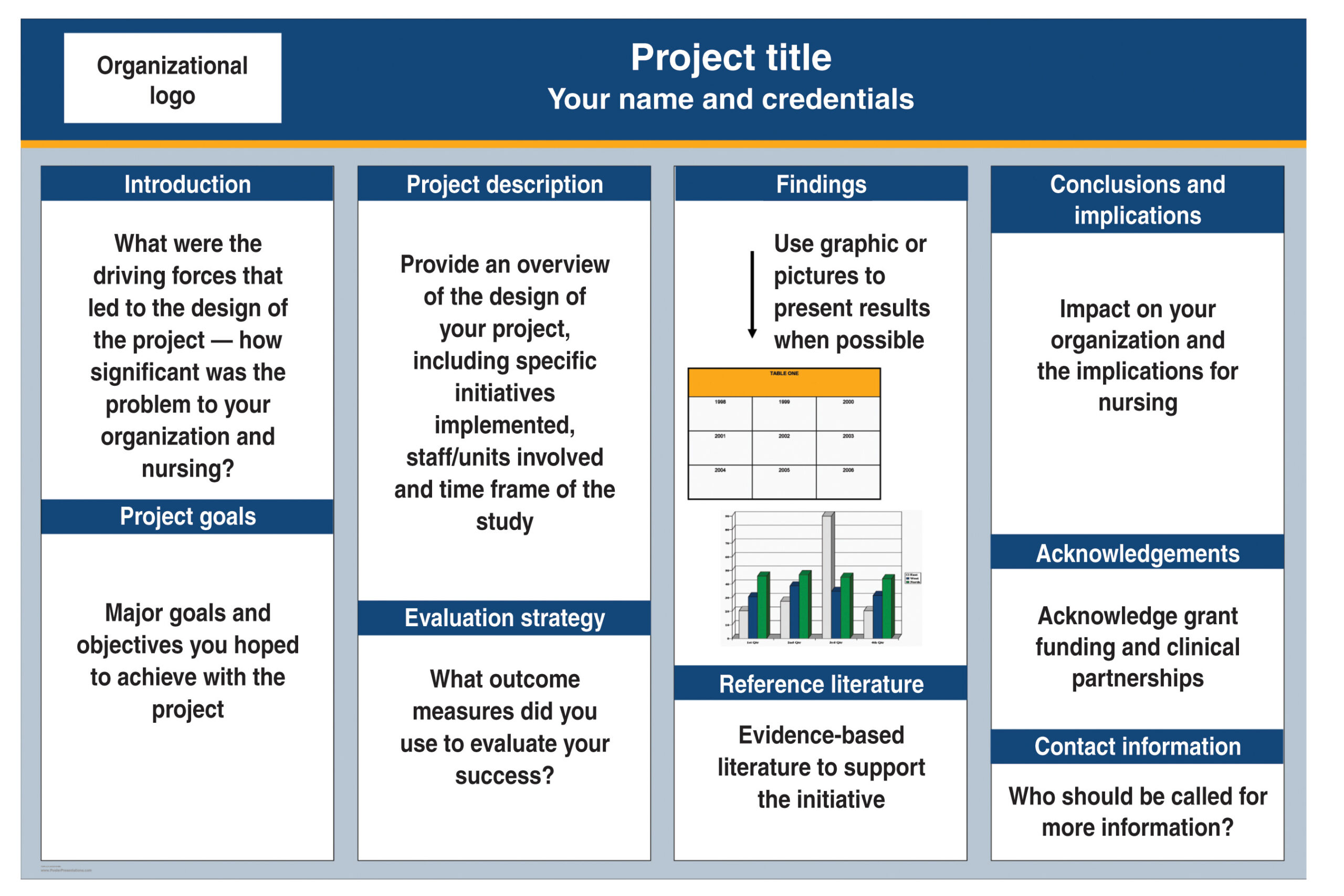 How To Create An Effective Poster Presentation for Poster Presentation Template Sample