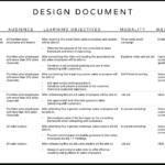 How To Create An Instructional Design Document | The Elearning Throughout Technical Design Document Template Sample