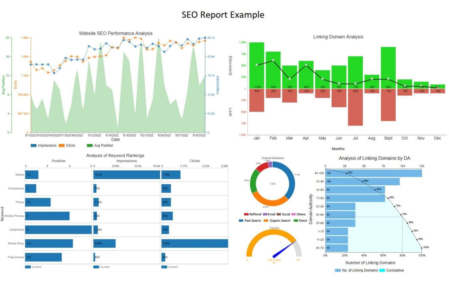 How To Create Analytical Report Template In Excel? in Sample Analysis Report Template