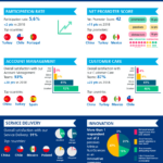 How To Create Customer Surveys: 8 Tips And Examples Within Customer Service Survey Template Sample