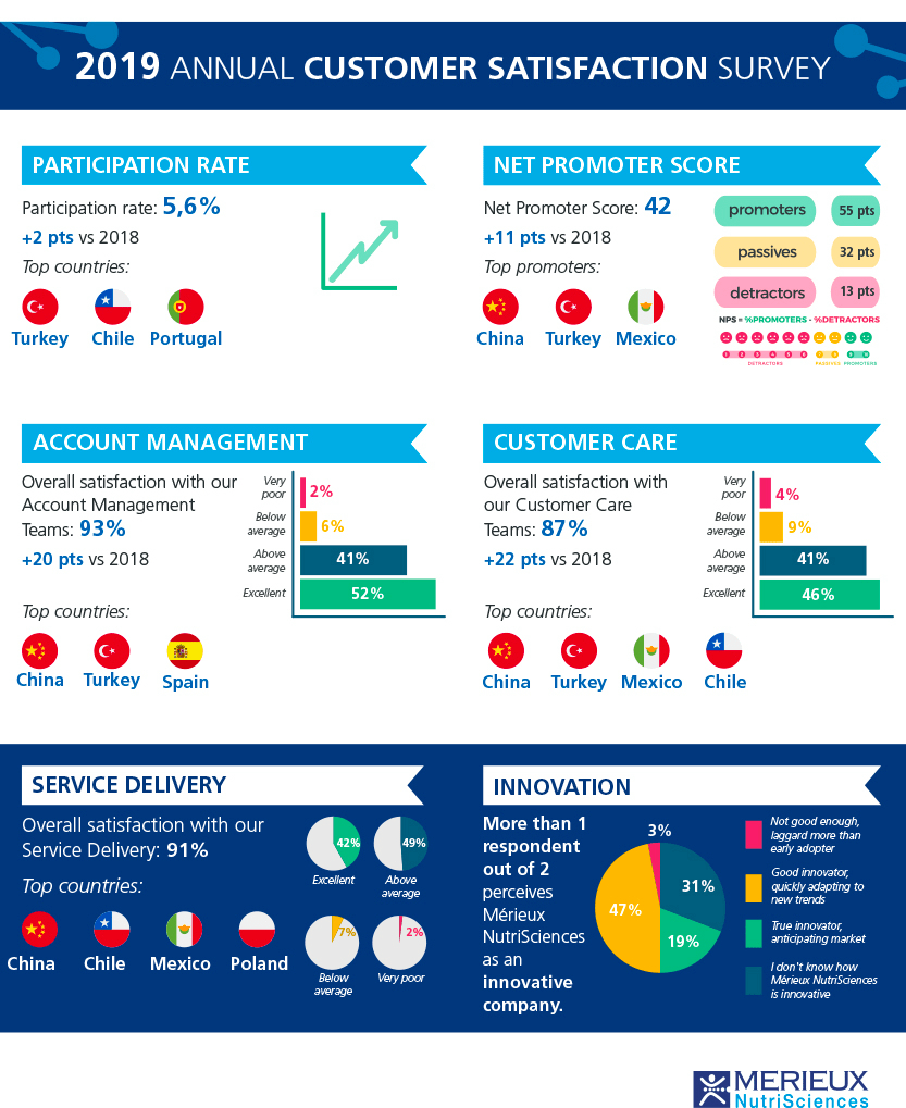 How To Create Customer Surveys: 8 Tips And Examples within Customer Service Survey Template Sample