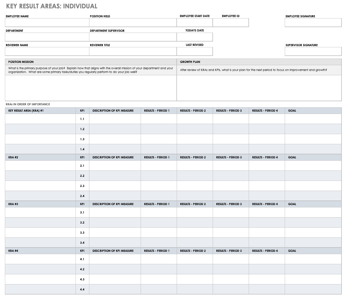 How To Create Effective Key Result Areas | Smartsheet throughout KRA Sample Template