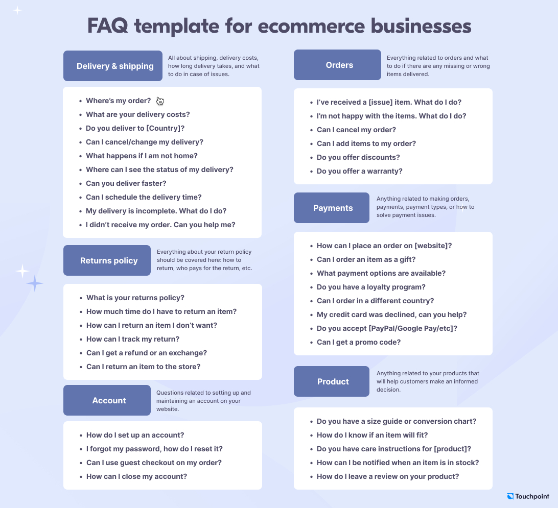 How To Create Great Faq Pages In 8 Steps + Examples &amp;amp; Templates inside Faq Sample Template