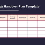 How To Create Helpful Handover Documentation (+Template)   Whatfix Pertaining To Handover Report Sample Template