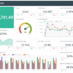 How To Create The Perfect Kpi Report (+ 4 Examples) | Dashthis Within Kpi Report Template Sample