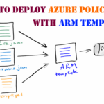 How To Deploy Azure Policies With Arm Templates Pertaining To Azure Arm Sample Templates