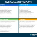 How To Do A Swot Analysis (Examples & Free Template!) Regarding SWOT Analysis Sample Template