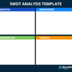 How To Do A Swot Analysis (Examples & Free Template!) With Swot Sample Template