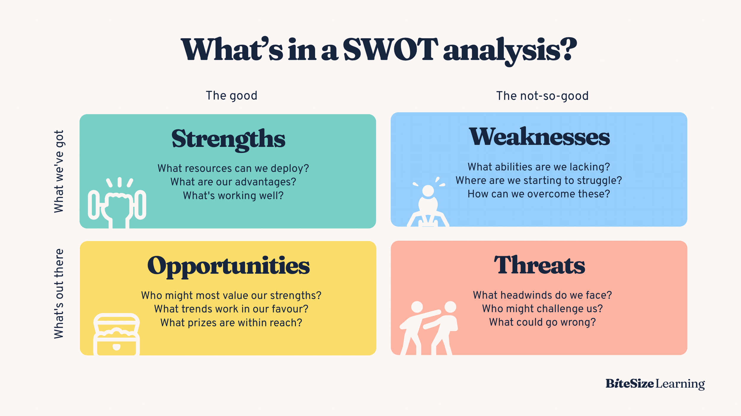 How To Do A Swot Analysis [With Examples &amp;amp; Templates] — Bitesize for SWOT Analysis Sample Template
