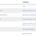 How To Write A Bug Report Effectively: Examples And Templates For Bug Report Sample Template