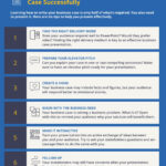 How To Write A Business Case: Tips, Resources And Examples | Jcu For Business Case Template Sample