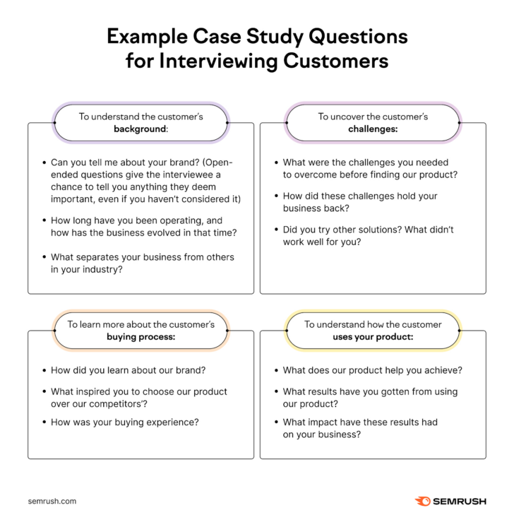 Case Study Sample Template