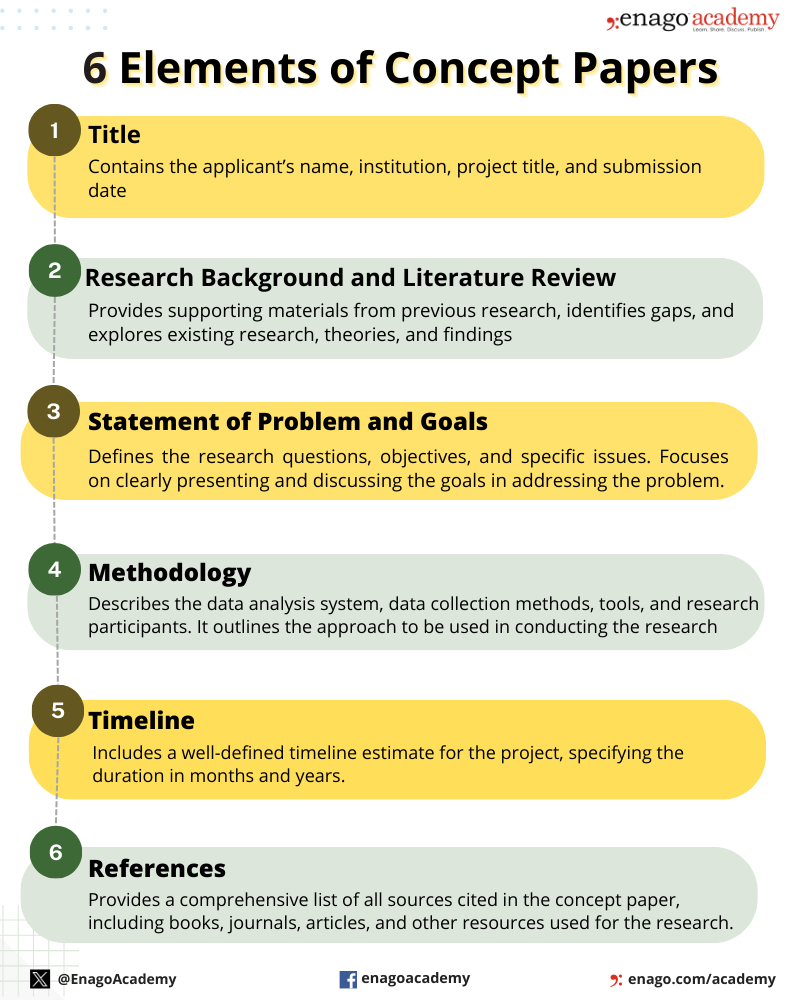 How To Write A Concept Paper | Tips, Steps, And Examples regarding Concept Paper Template Sample