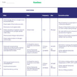 How To Write A Haccp Plan Step By Step (Free Customizable Template) Regarding Industrial Hygiene Sampling Plan Sample Template