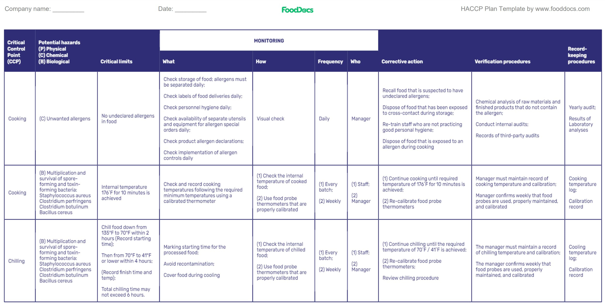 How To Write A Haccp Plan Step-By-Step (Free Customizable Template) regarding Industrial Hygiene Sampling Plan Sample Template