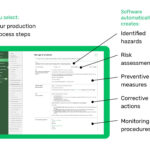 How To Write A Haccp Plan Step By Step (Free Customizable Template) With Industrial Hygiene Sampling Plan Sample Template