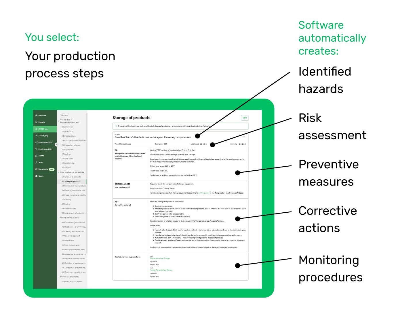 How To Write A Haccp Plan Step-By-Step (Free Customizable Template) with Industrial Hygiene Sampling Plan Sample Template