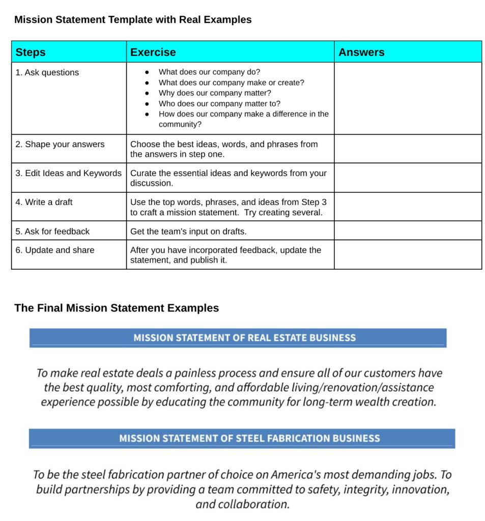 How To Write A Mission Statement - Template + Examples with Mission Statement Template Samples