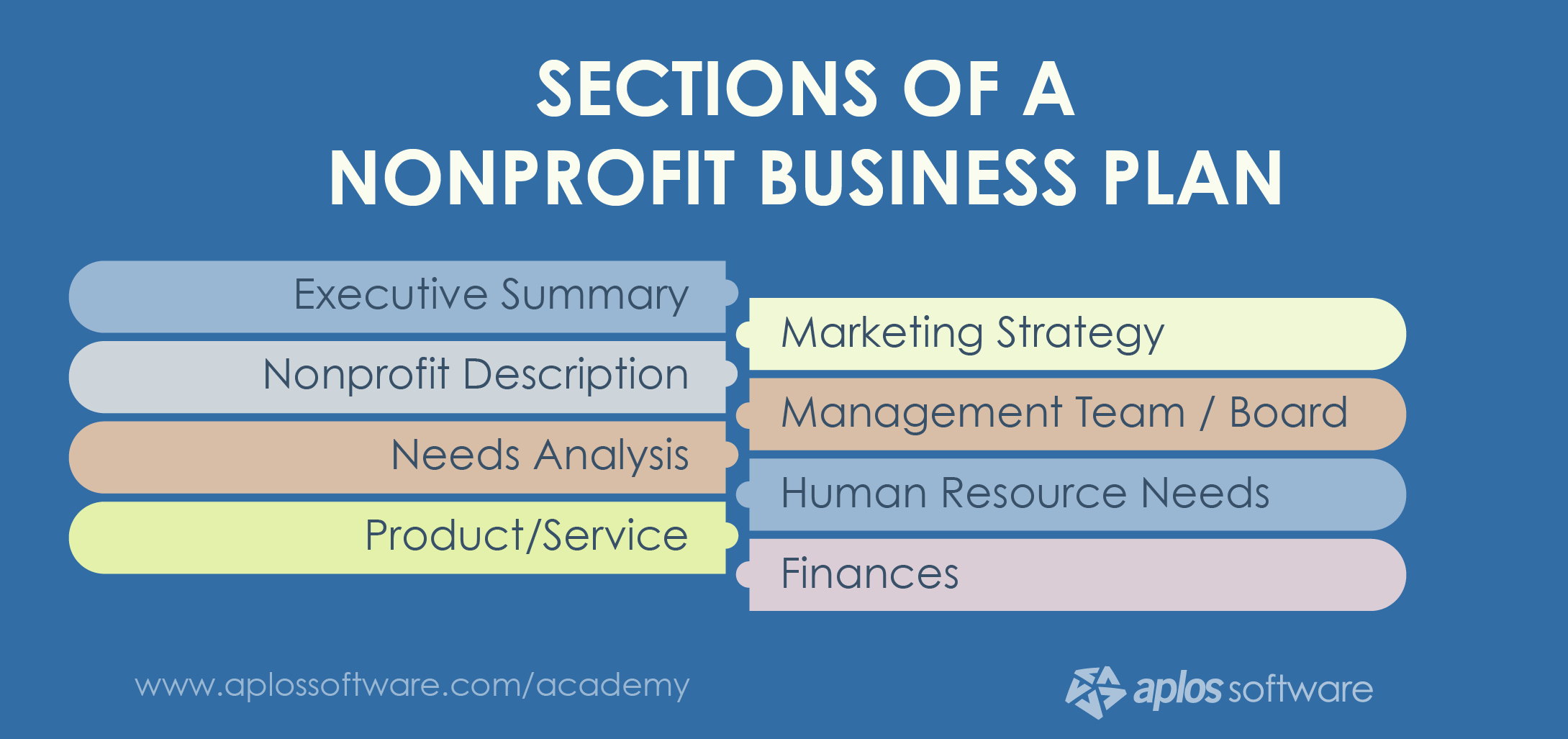 How To Write A Nonprofit Business Plan → Why You Need A Nonprofit intended for Non-Profit Business Plan Template Sample