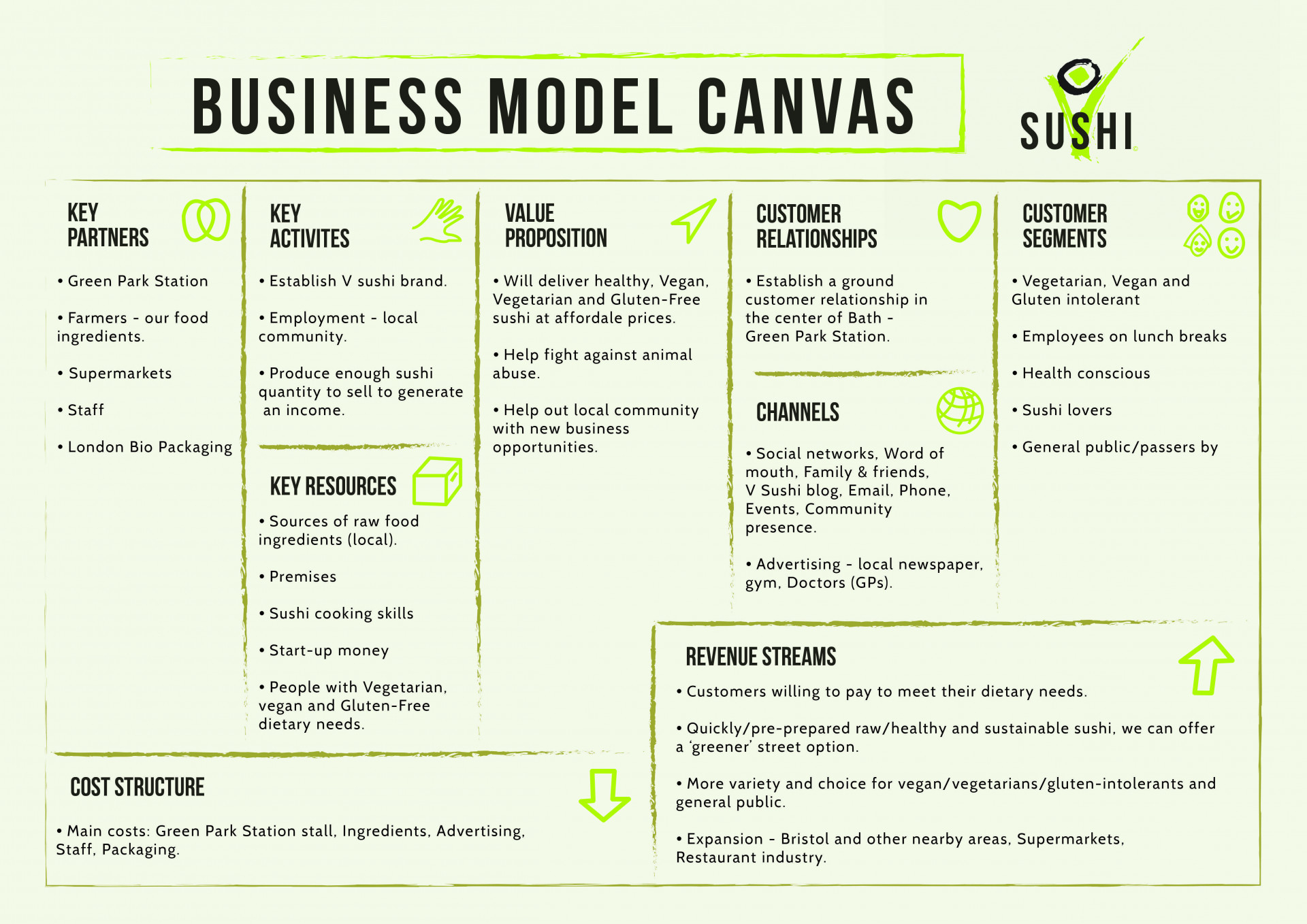 How To Write A Restaurant Business Plan (Step-By-Step Guide + Free for Catering Business Plan Sample Template