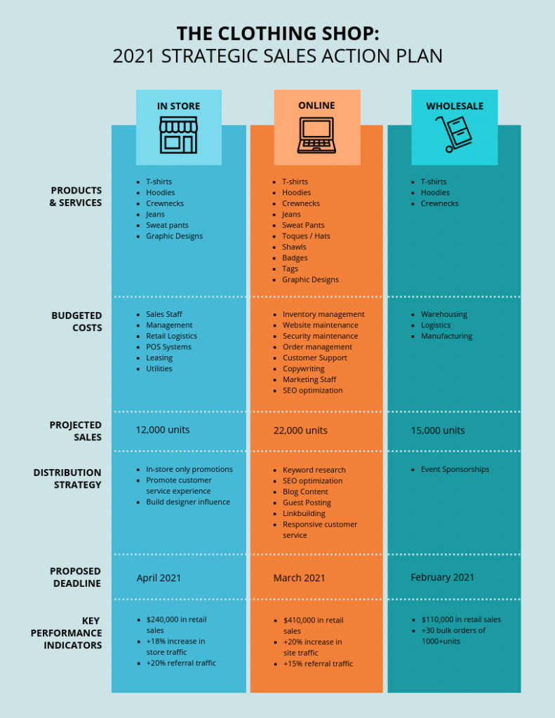 How To Write A Sales Plan That Converts (+ Templates) - Venngage intended for Sales Plan Template Sample