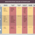 How To Write A Sales Plan That Converts (+ Templates)   Venngage With Regard To Sales Plan Template Sample