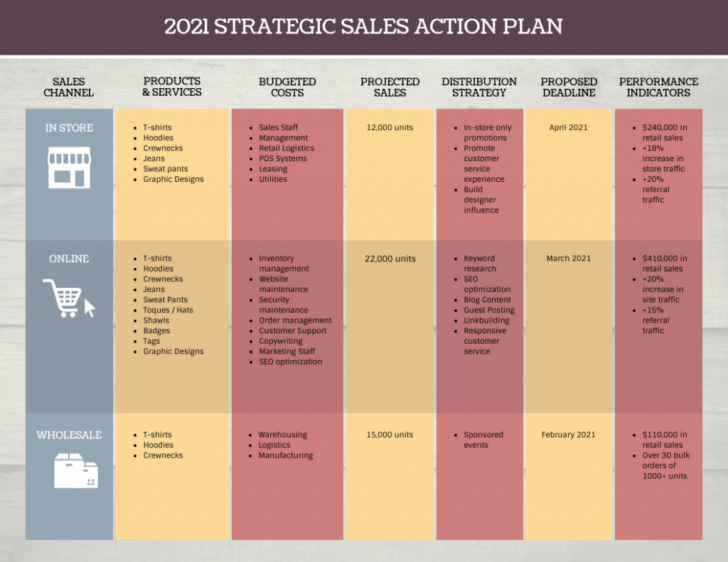 Sales Plan Template Sample