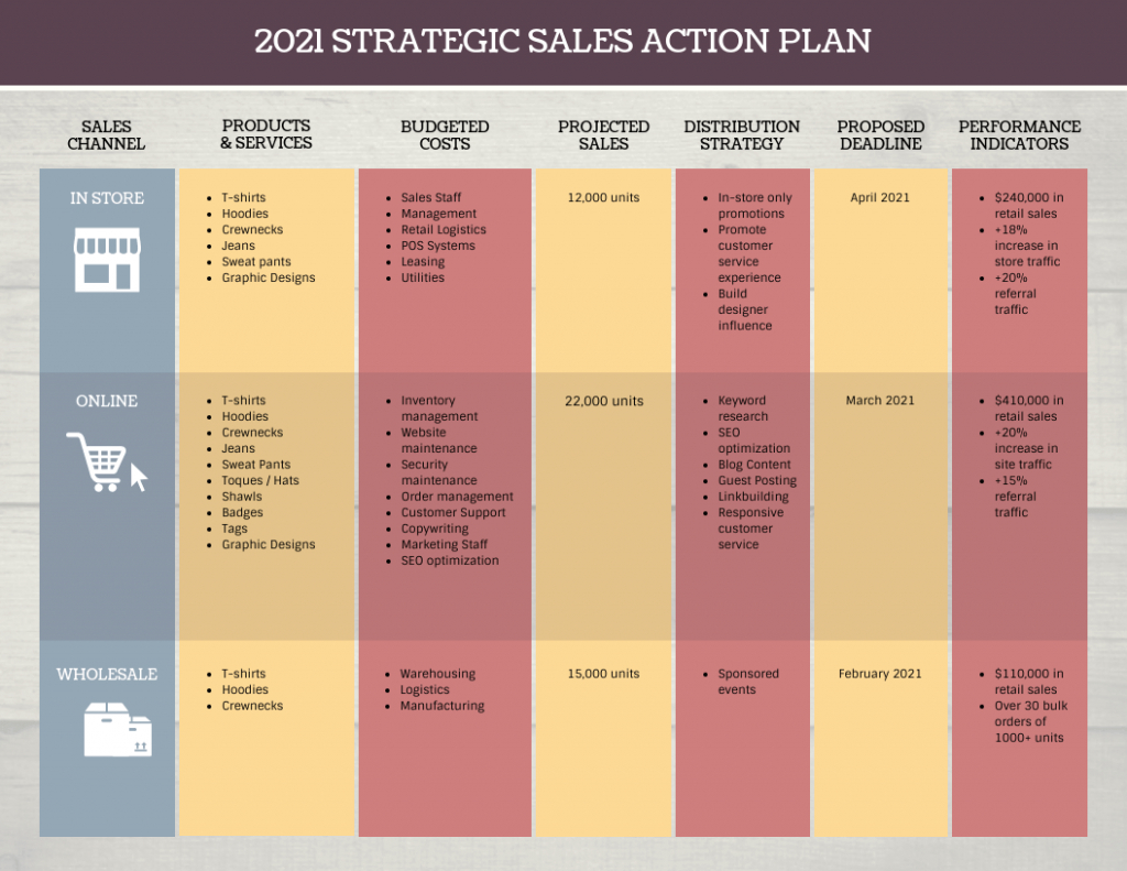 How To Write A Sales Plan That Converts (+ Templates) - Venngage with regard to Sales Plan Template Sample